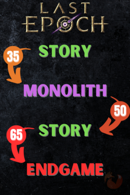 Last Epoch Levelguide